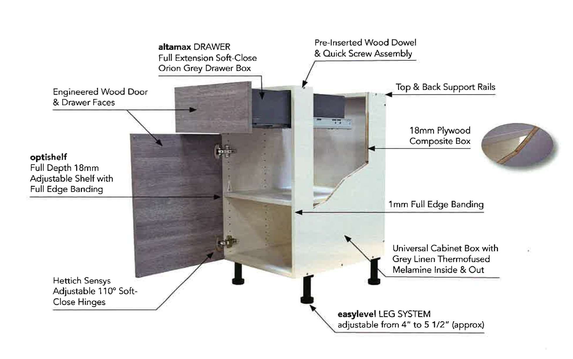 Diagram of frameless cabinet box construction, labeled with drawer, hinge and panel details